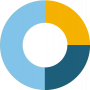 Symbol Kreis mit verschiedenen Farben